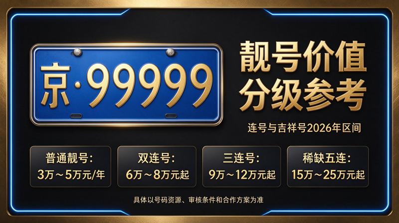 北京交通管理